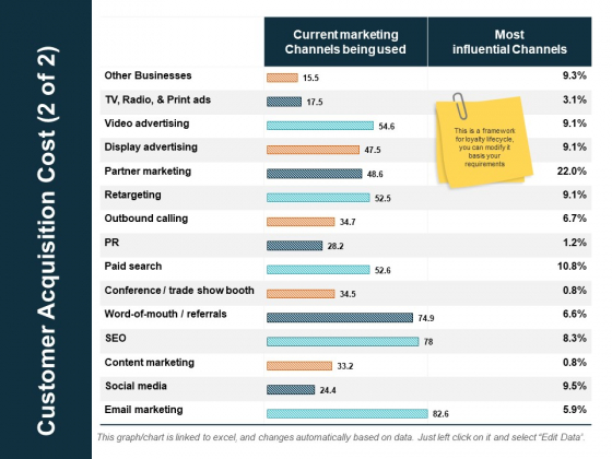Customer Acquisition Cost 2 Of 2 Ppt PowerPoint Presentation Infographic Template Graphics Customer Acquisition Cost 2 Of 2 Ppt PowerPoint Presentation Infographic Template Graphics