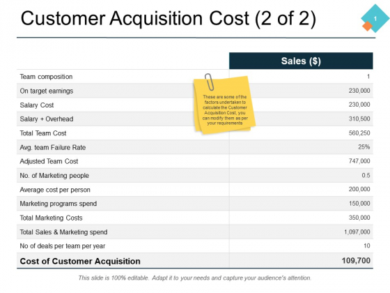 Customer Acquisition Cost 2 Of 2 Slide2 Ppt PowerPoint Presentation Professional Example Customer Acquisition Cost 2 Of 2 Slide2 Ppt PowerPoint Presentation Professional Example