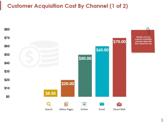 Customer Acquisition Cost By Channel Template 1 Ppt PowerPoint Presentation File Aids Customer Acquisition Cost By Channel Template 1 Ppt PowerPoint Presentation File Aids