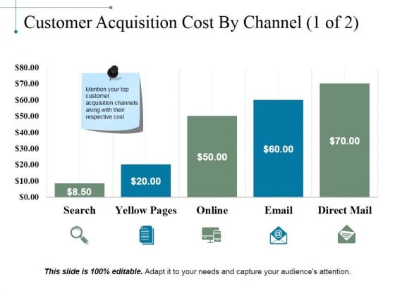 Customer Acquisition Cost By Channel Template 1 Ppt PowerPoint Presentation Infographic Template