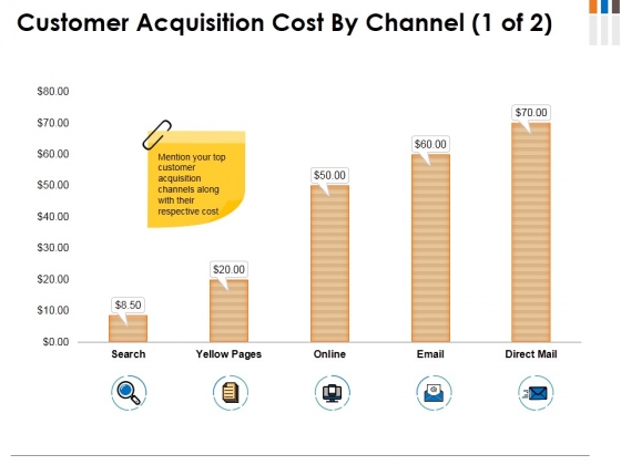 Customer Acquisition Cost By Channel Template 1 Ppt PowerPoint Presentation Model Inspiration Customer Acquisition Cost By Channel Template 1 Ppt PowerPoint Presentation Model Inspiration