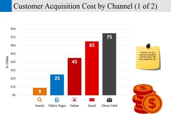 customer acquisition cost by channel template 1 ppt powerpoint presentation styles guide customer acquisition cost by channel template 1 ppt powerpoint presentation styles guide