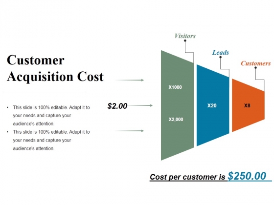 customer acquisition cost ppt powerpoint presentation styles slides customer acquisition cost