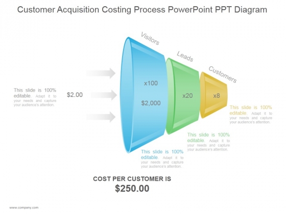 Customer Acquisition Costing Process Ppt PowerPoint Presentation Deck