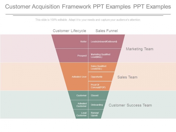 Customer Acquisition Framework Ppt Examples Ppt Examples Customer Acquisition Framework Ppt Examples Ppt Examples