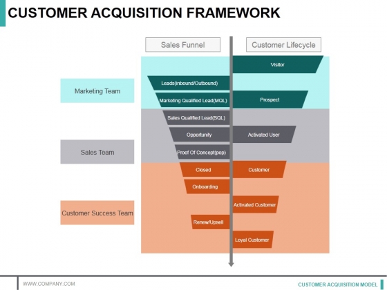 Customer Acquisition Framework Ppt PowerPoint Presentation File Inspiration Customer Acquisition Framework Ppt PowerPoint Presentation File Inspiration
