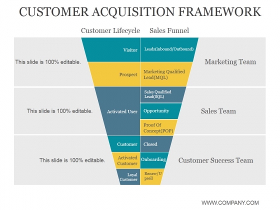 Customer Acquisition Framework Ppt PowerPoint Presentation Layout Customer Acquisition Framework Ppt PowerPoint Presentation Layout