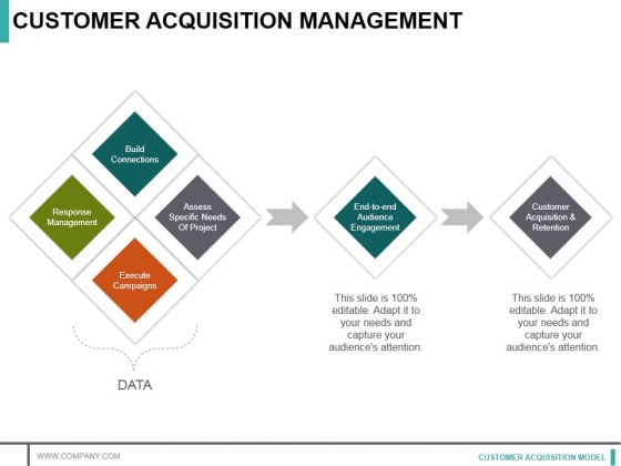 Customer Acquisition Management Ppt PowerPoint Presentation Visual Aids Infographics Customer Acquisition Management Ppt PowerPoint Presentation Visual Aids Infographics