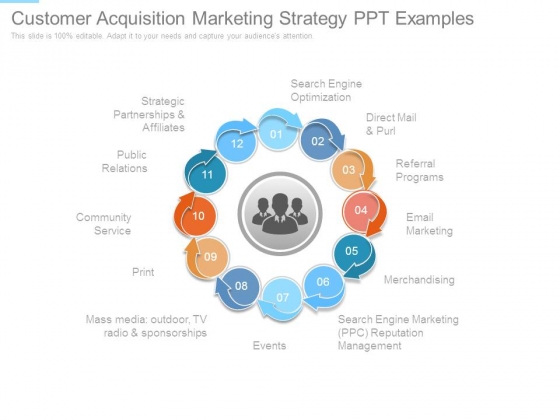 Customer Acquisition Marketing Strategy Ppt Examples