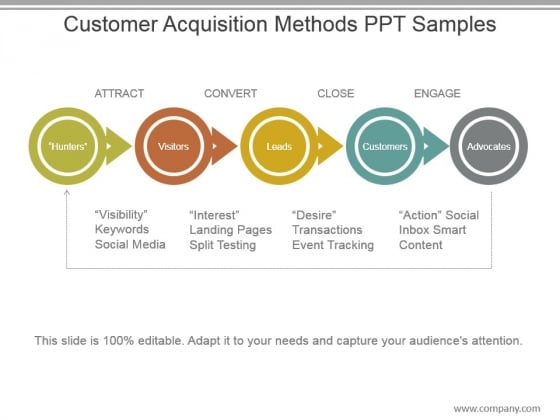 Customer Acquisition Methods Ppt Samples Customer Acquisition Methods Ppt Samples