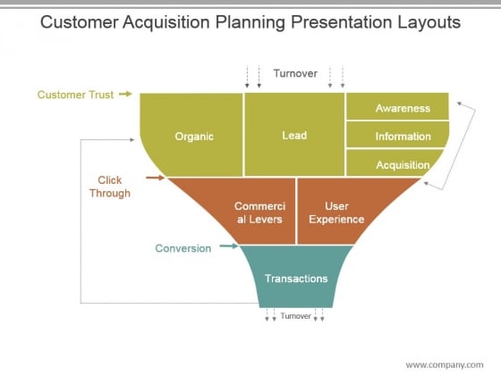 Customer Acquisition Planning Presentation Layouts Customer Acquisition Planning Presentation Layouts