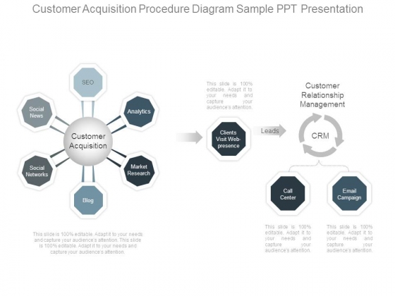 Customer Acquisition Procedure Diagram Sample Ppt Presentation Customer Acquisition Procedure Diagram Sample Ppt Presentation