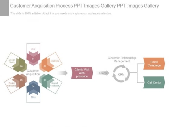 Customer Acquisition Process Ppt Images Gallery Ppt Images Gallery Customer Acquisition Process Ppt Images Gallery Ppt Images Gallery