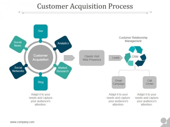 customer acquisition process ppt powerpoint presentation graphics
