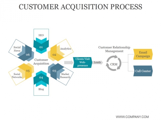 Customer Acquisition Process Ppt PowerPoint Presentation Introduction Customer Acquisition Process Ppt PowerPoint Presentation Introduction