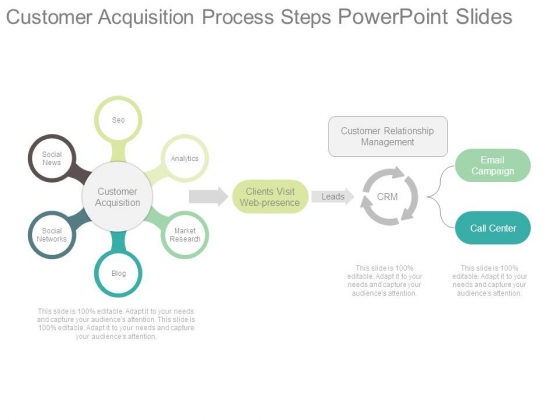 Customer Acquisition Process Steps Powerpoint Slides Customer Acquisition Process Steps Powerpoint Slides