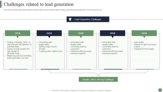 Customer Acquisition Strategies Challenges Related To Lead Generation Summary PDF