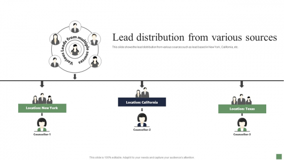 Customer Acquisition Strategies Lead Distribution From Various Sources Mockup PDF