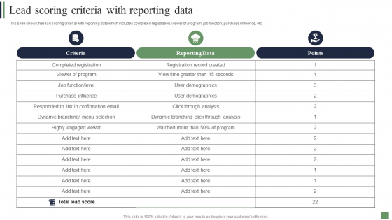 Customer Acquisition Strategies Lead Scoring Criteria With Reporting Data Mockup PDF