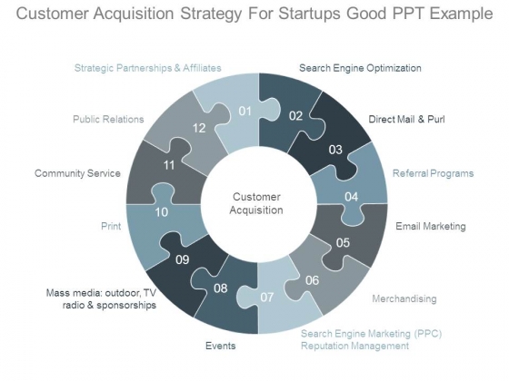 Customer Acquisition Strategy For Startups Good Ppt Example Customer Acquisition Strategy For Startups Good Ppt Example