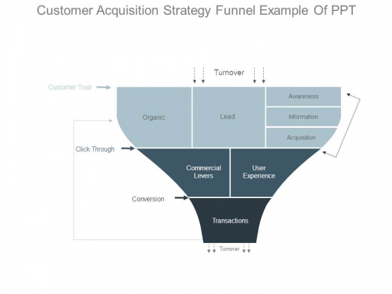 Customer Acquisition Strategy Funnel Example Of Ppt Customer Acquisition Strategy Funnel Example Of Ppt