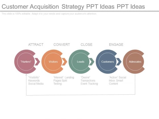 Customer Acquisition Strategy Ppt Ideas Ppt Ideas Customer Acquisition Strategy Ppt Ideas Ppt Ideas
