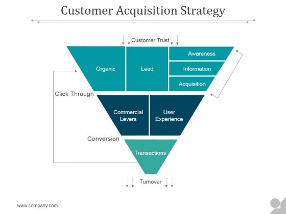 Customer Acquisition Strategy Ppt PowerPoint Presentation Information Customer Acquisition Strategy Ppt PowerPoint Presentation Information