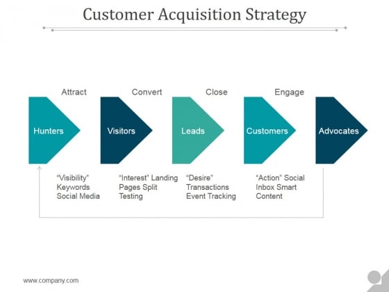 Customer Acquisition Strategy Ppt PowerPoint Presentation Introduction Customer Acquisition Strategy Ppt PowerPoint Presentation Introduction