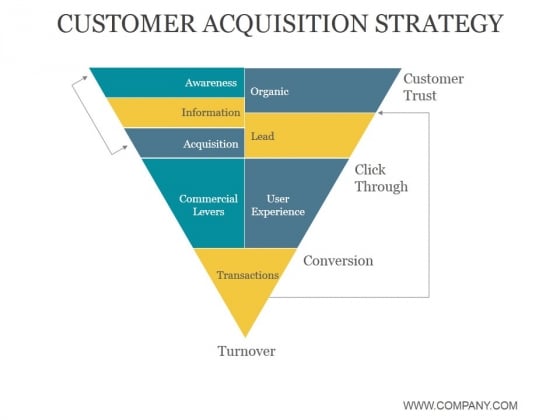 Customer Acquisition Strategy Ppt PowerPoint Presentation Templates Customer Acquisition Strategy Ppt PowerPoint Presentation Templates