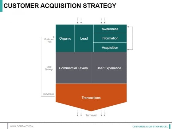 Customer Acquisition Strategy Template 2 Ppt PowerPoint Presentation Infographic Template Example Topics Customer Acquisition Strategy Template 2 Ppt PowerPoint Presentation Infographic Template Example Topics