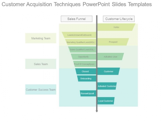 Customer Acquisition Techniques Powerpoint Slides Templates Customer Acquisition Techniques Powerpoint Slides Templates