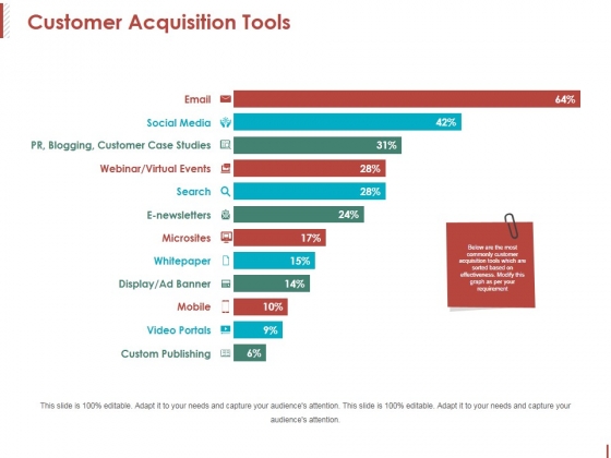 Customer Acquisition Tools Ppt PowerPoint Presentation Model Deck Customer Acquisition Tools Ppt PowerPoint Presentation Model Deck