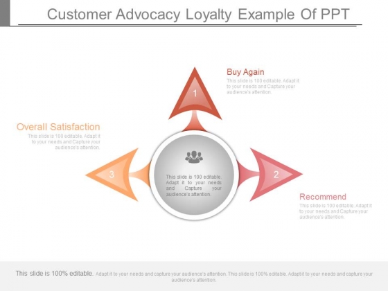Customer Advocacy Loyalty Example Of Ppt Customer Advocacy Loyalty Example Of Ppt