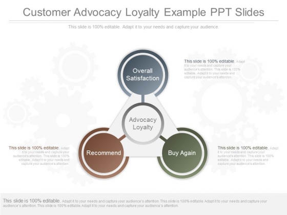 Customer Advocacy Loyalty Example Ppt Slides