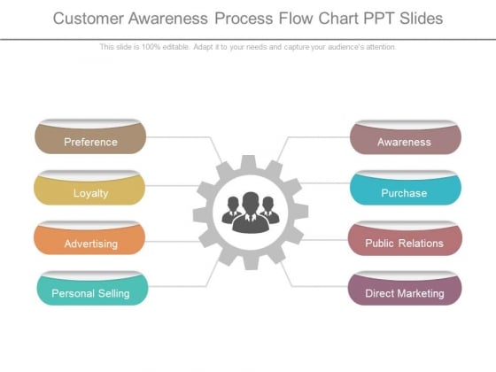 New Customer Process Flow Chart