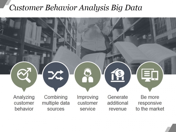 Customer Behavior Analysis Big Data Ppt PowerPoint Presentation Images Customer Behavior Analysis Big Data Ppt PowerPoint Presentation Images