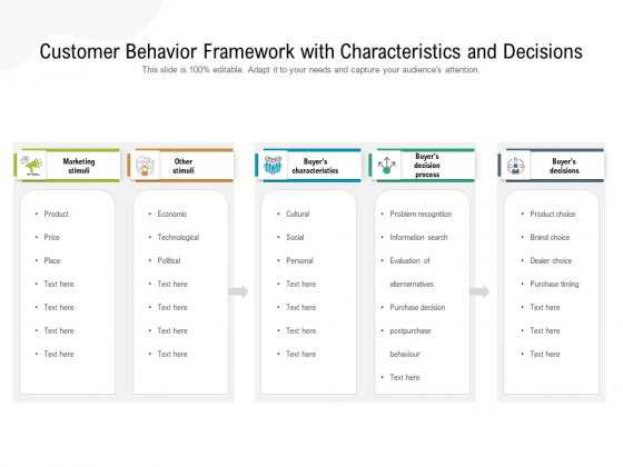 Customer Behavior Framework With Characteristics And Decisions Ppt PowerPoint Presentation Slides Example Introduction PDF Customer Behavior Framework With Characteristics And Decisions Ppt PowerPoint Presentation Slides Example Introduction PDF