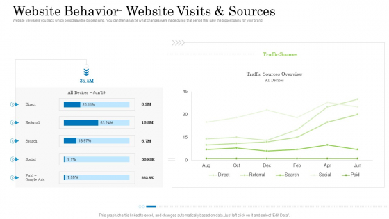 Customer Behavioral Data And Analytics Website Behavior Website Visits And Sources Structure PDF Customer Behavioral Data And Analytics Website Behavior Website Visits And Sources Structure PDF