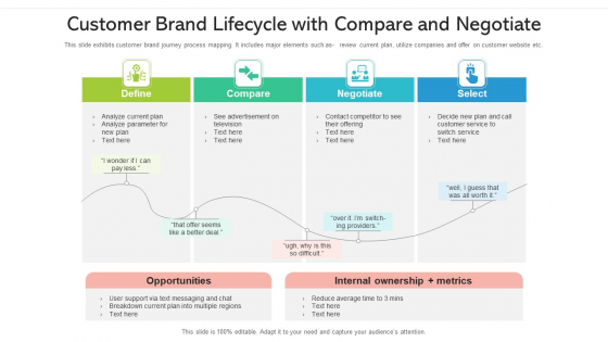 Customer Brand Lifecycle With Compare And Negotiate Ppt PowerPoint Presentation File Portfolio PDF Customer Brand Lifecycle With Compare And Negotiate Ppt PowerPoint Presentation File Portfolio PDF