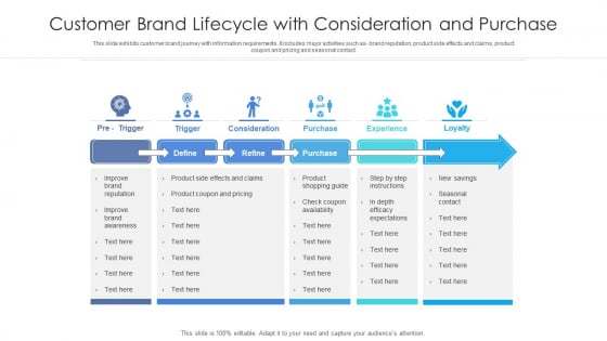 Customer Brand Lifecycle With Consideration And Purchase Ppt PowerPoint Presentation Gallery Examples PDF Customer Brand Lifecycle With Consideration And Purchase Ppt PowerPoint Presentation Gallery Examples PDF