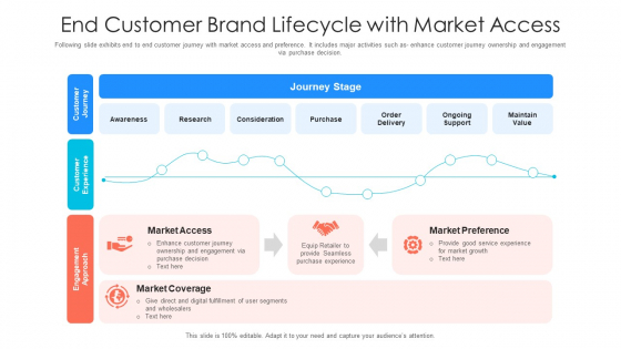 Customer Brand Lifecycle With Market Access Ppt PowerPoint Presentation Icon Deck PDF Customer Brand Lifecycle With Market Access Ppt PowerPoint Presentation Icon Deck PDF