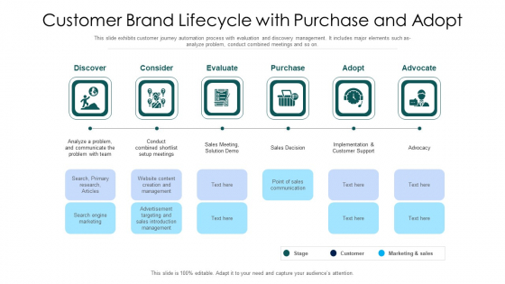 Customer Brand Lifecycle With Purchase And Adopt Ppt PowerPoint Presentation Gallery Visual Aids PDF Customer Brand Lifecycle With Purchase And Adopt Ppt PowerPoint Presentation Gallery Visual Aids PDF
