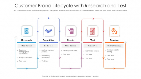 Customer Brand Lifecycle With Research And Test Ppt PowerPoint Presentation File Grid PDF Customer Brand Lifecycle With Research And Test Ppt PowerPoint Presentation File Grid PDF