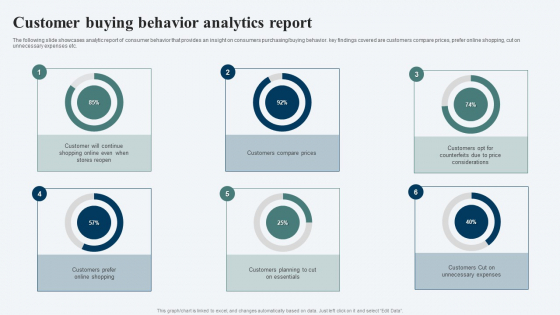 Customer Buying Behavior Analytics Report Ppt Inspiration Elements PDF