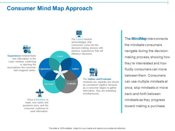 Customer Buying Judgment Process Consumer Mind Map Approach Ppt PowerPoint Presentation Portfolio Slide Download PDF Customer Buying Judgment Process Consumer Mind Map Approach Ppt PowerPoint Presentation Portfolio Slide Download PDF
