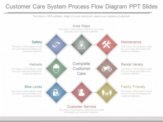 customer care system process flow diagram ppt slides customer diagram