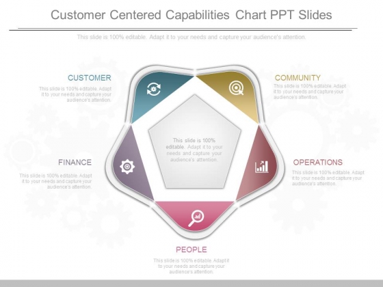 Customer Centered Capabilities Chart Ppt Slides Customer Centered Capabilities Chart Ppt Slides