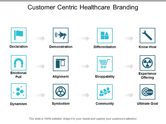 Customer Centric Healthcare Branding Ppt PowerPoint Presentation File Elements Customer Centric Healthcare Branding Ppt PowerPoint Presentation File Elements