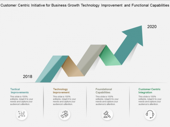 Customer Centric Initiative For Business Growth Technology Improvement And Functional Capabilities Ppt PowerPoint Presentation File Information Customer Centric Initiative For Business Growth Technology Improvement And Functional Capabilities Ppt PowerPoint Presentation File Information