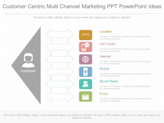 Customer Centric Multi Channel Marketing Ppt Powerpoint Ideas